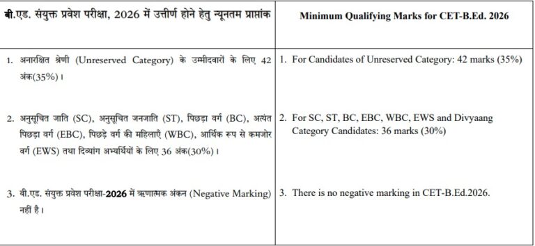 Bihar BEd Entrance Exam Form 2026