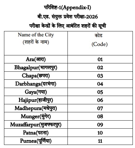 Bihar BEd Entrance Exam Form 2026