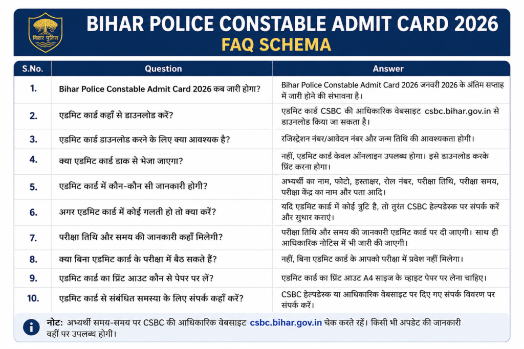 Bihar Police Constable Admit Card 20262