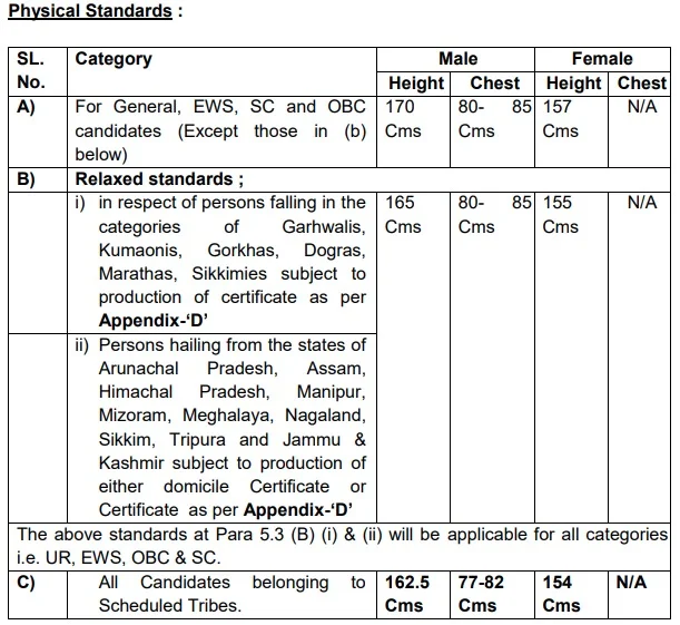 CISF ASI Paramedical Staff Vacancy 2026