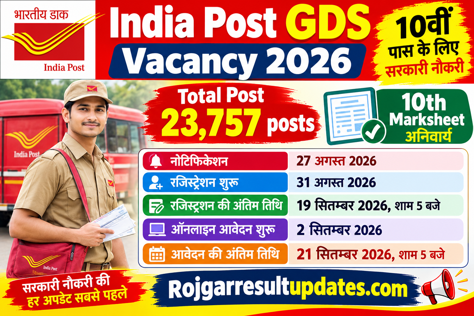 India Post GDS Vacancy 2026