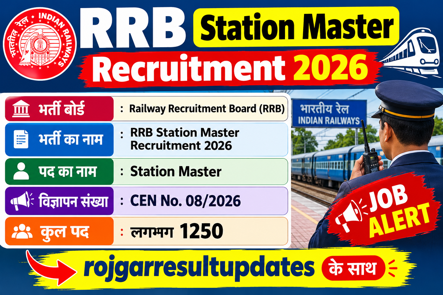 RRB Station Master Recruitment 2026